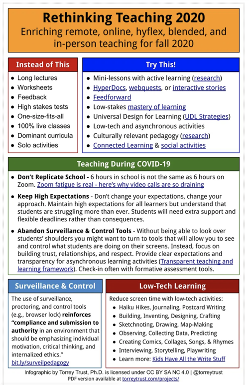 Rethinking Teaching 2020 